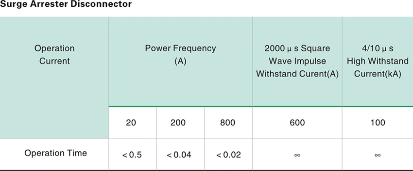 Surge Arrester Disconnector parameter list
