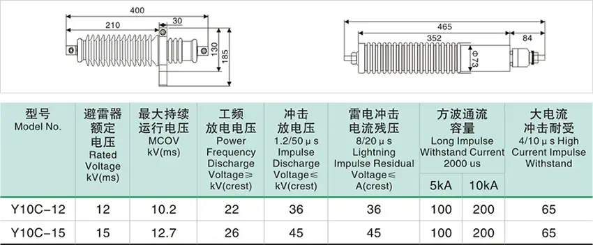 12kv surge arrester parameter list
