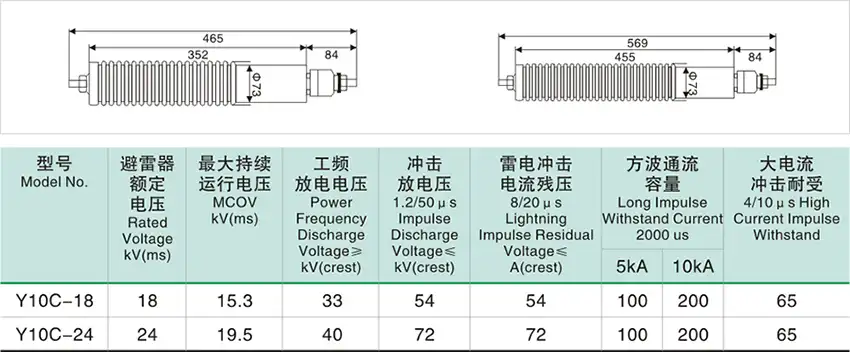 18kv surge arrester parameter list 