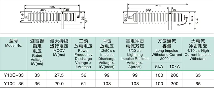 33kv surge arrester parameter list