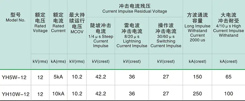 12kv polymer surge arrestser parameter