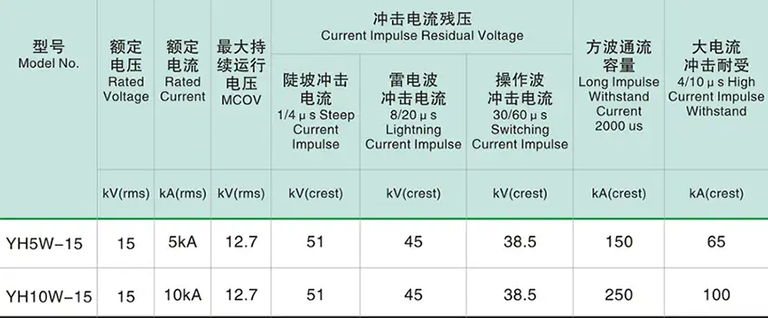 15kv surge arrester parameter
