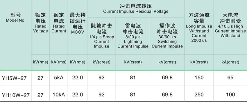 27kv polymer surge arrester parameter