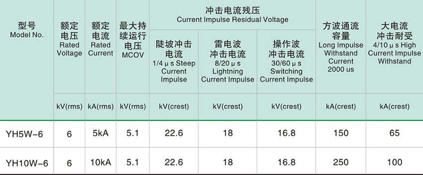 6kv surge arrester parameter