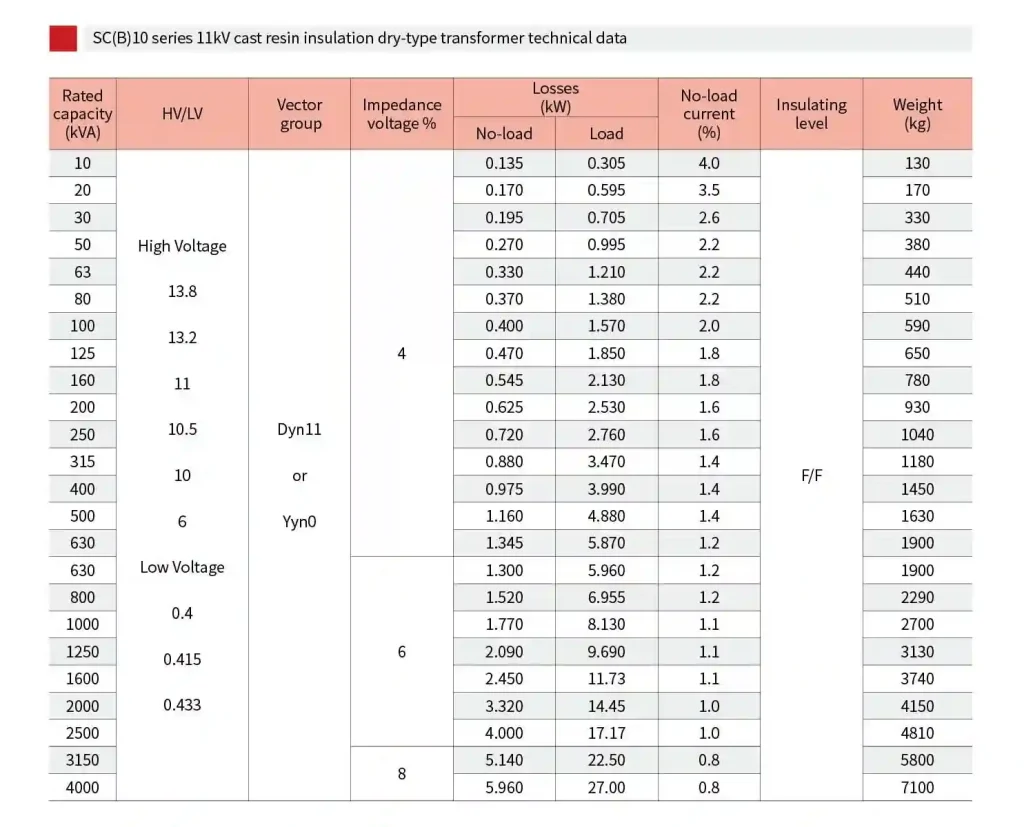 SCB10 11kV dry type transformer technical data sheet and dimensions