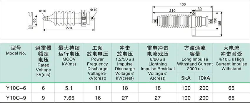 6kv surge arrester parameter list